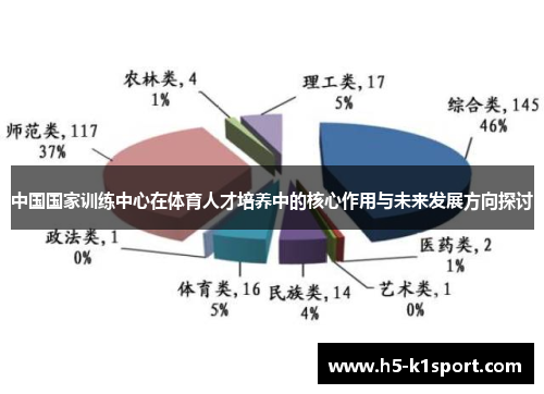 中国国家训练中心在体育人才培养中的核心作用与未来发展方向探讨